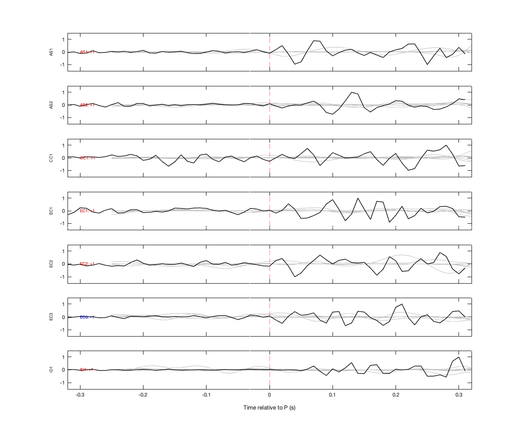 Waveforms