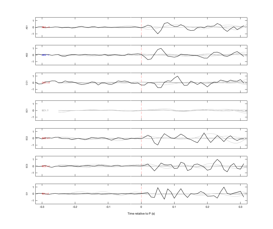Waveforms