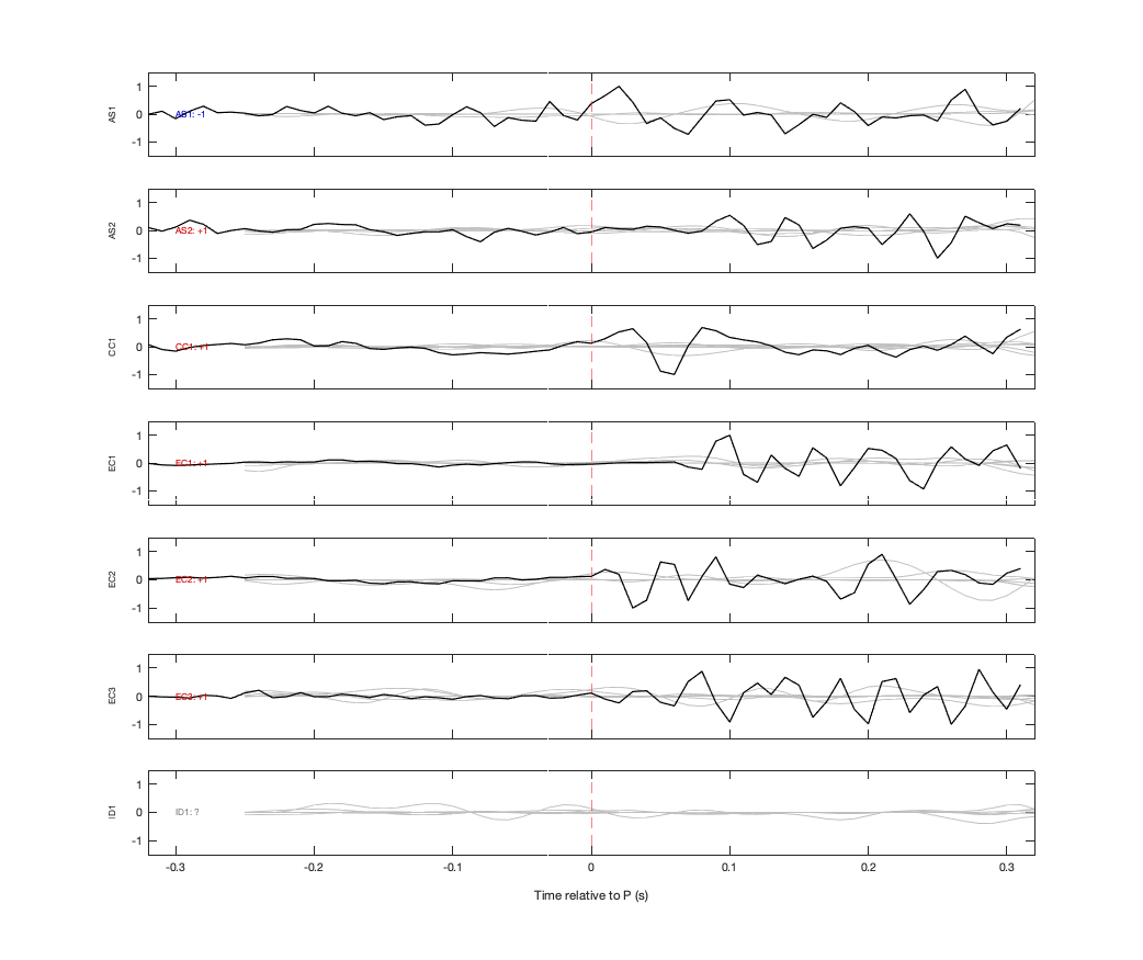 Waveforms