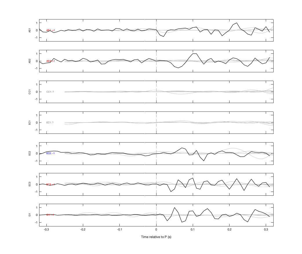 Waveforms