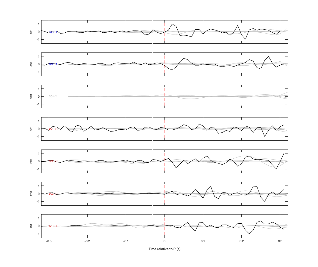 Waveforms