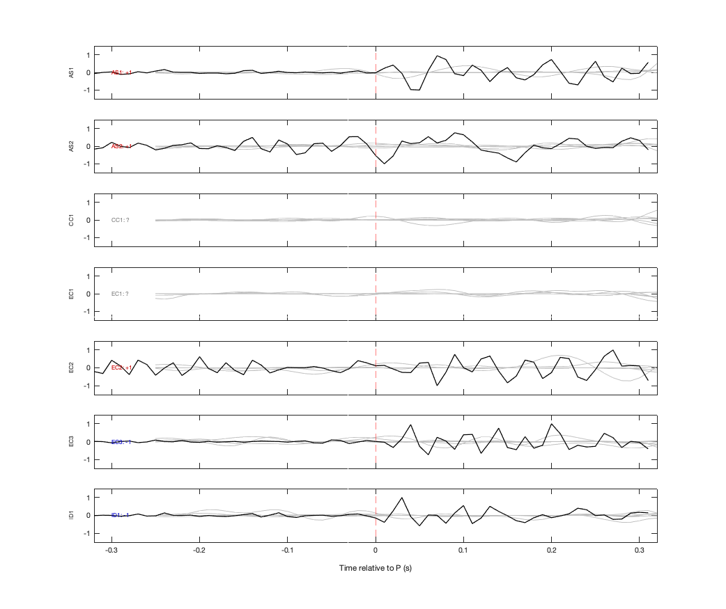 Waveforms