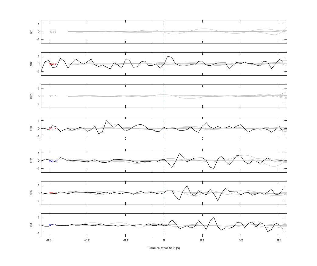 Waveforms