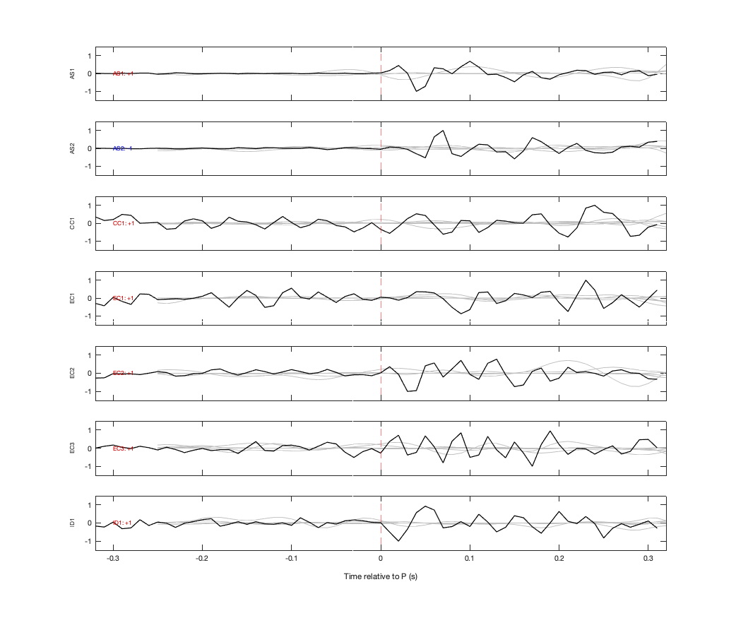 Waveforms