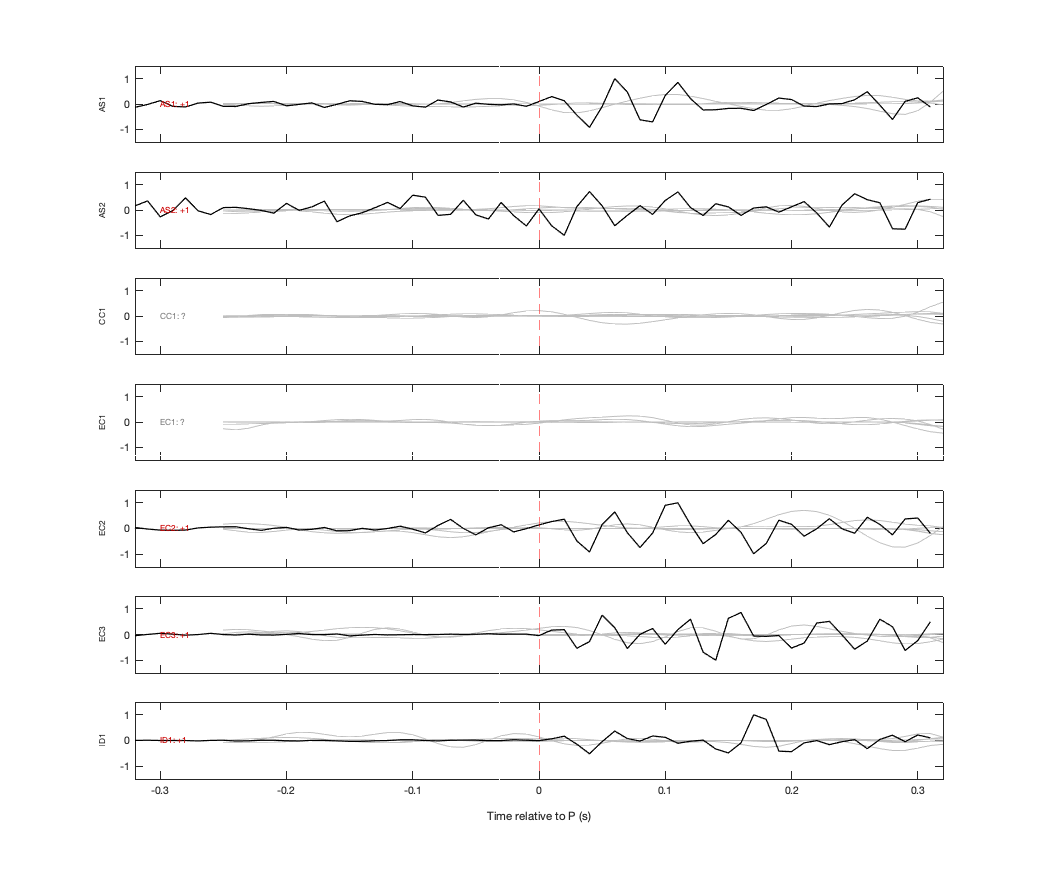 Waveforms