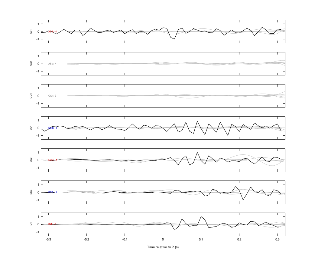 Waveforms