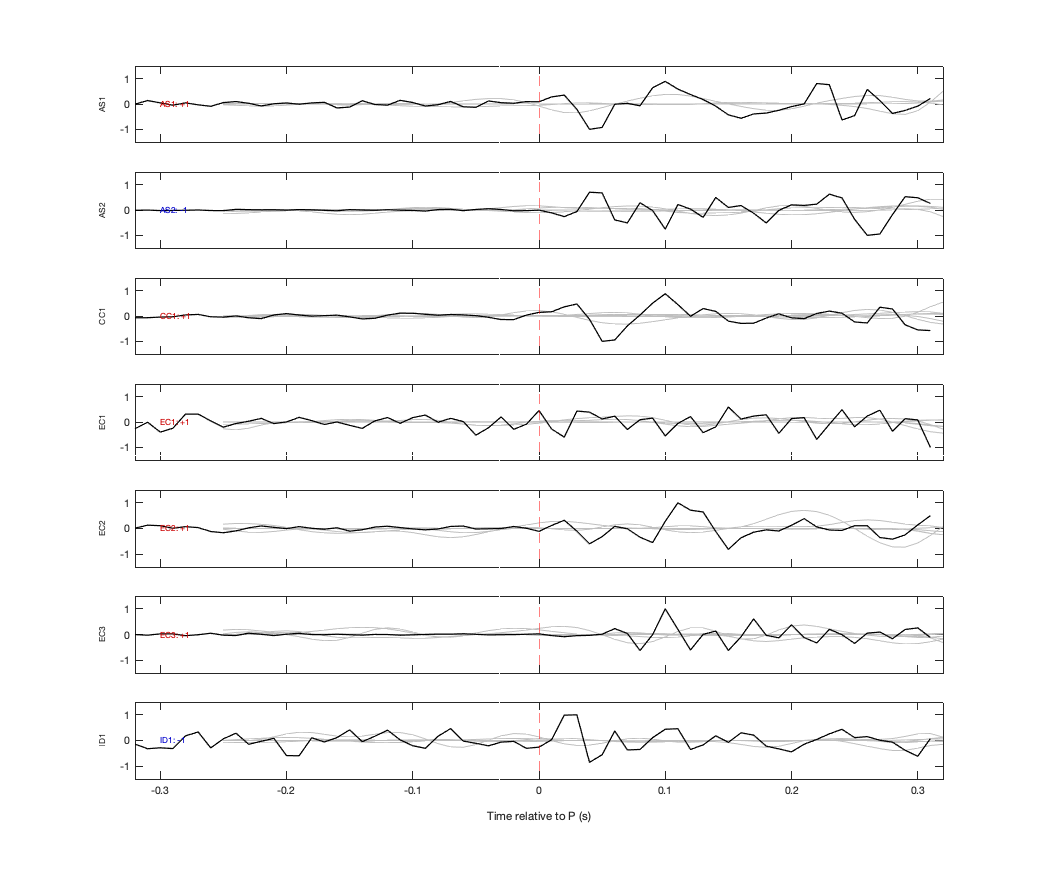 Waveforms