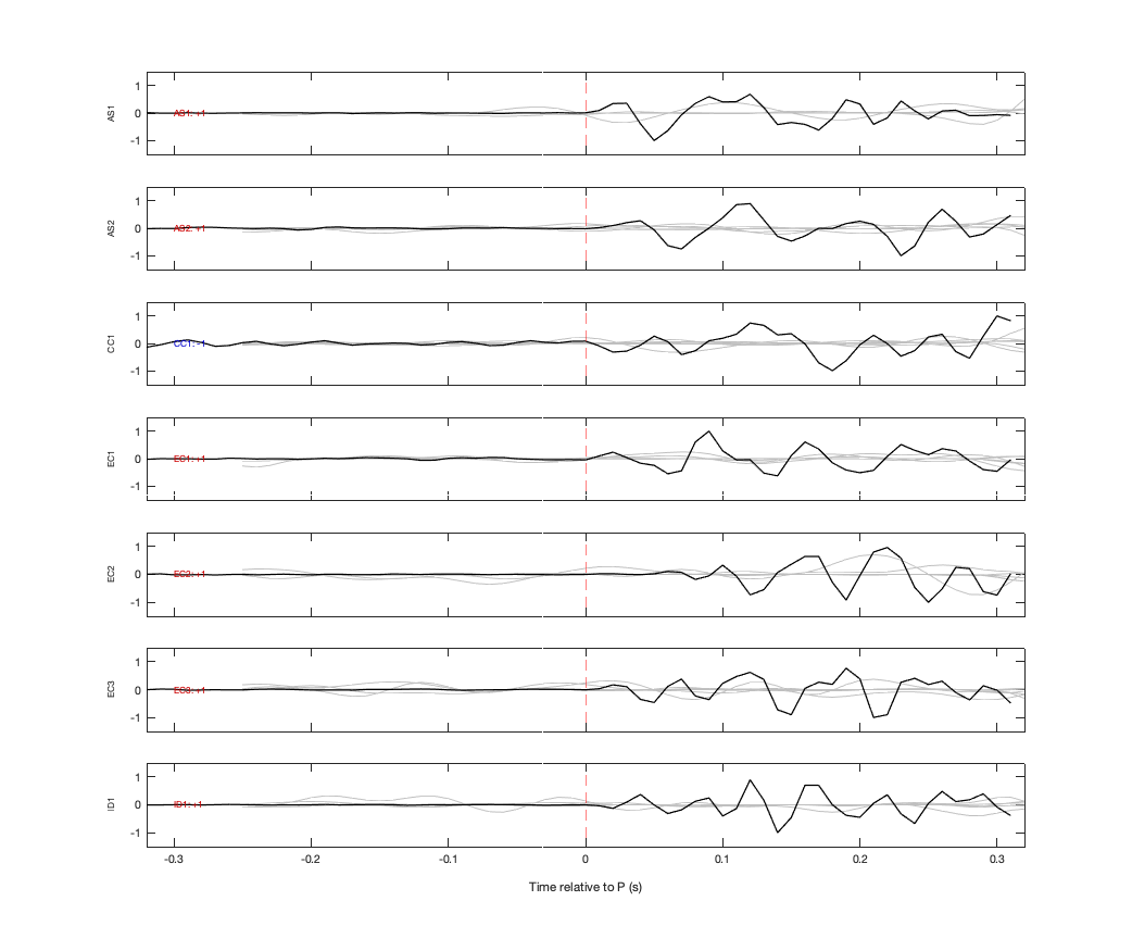 Waveforms