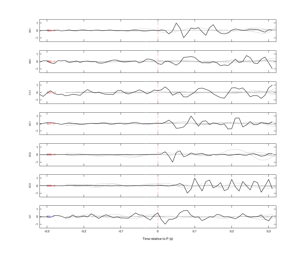 Waveforms