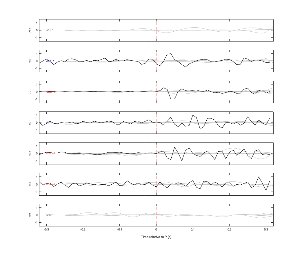 Waveforms