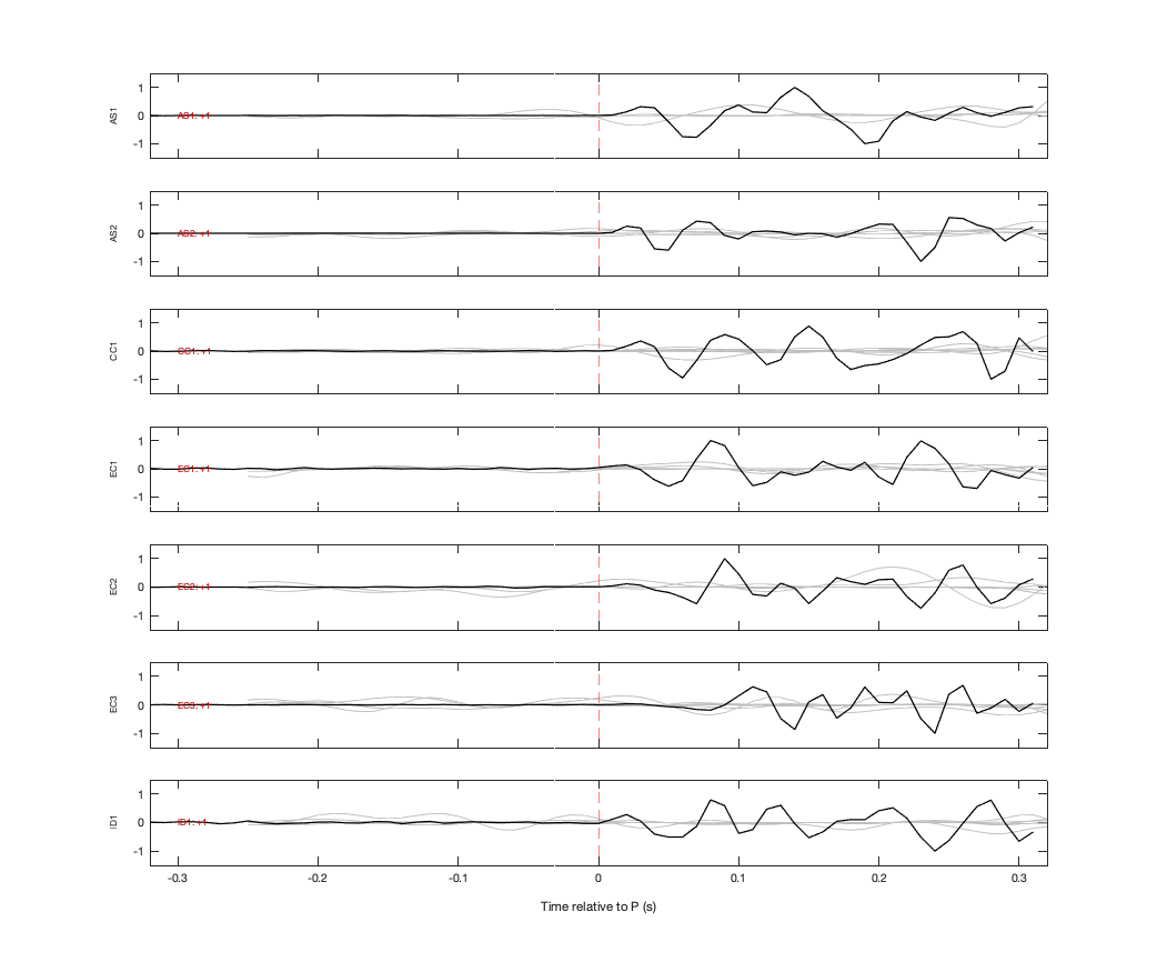 Waveforms