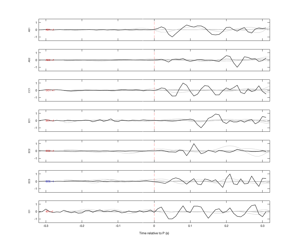 Waveforms