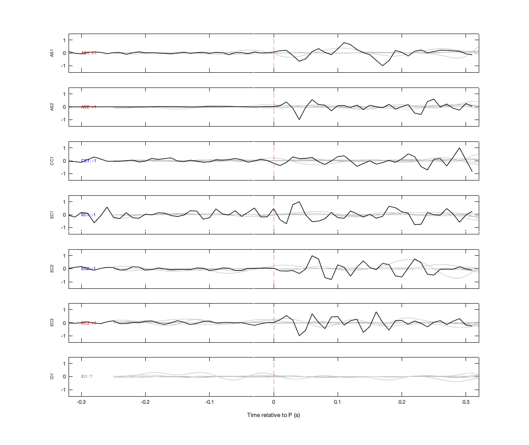 Waveforms