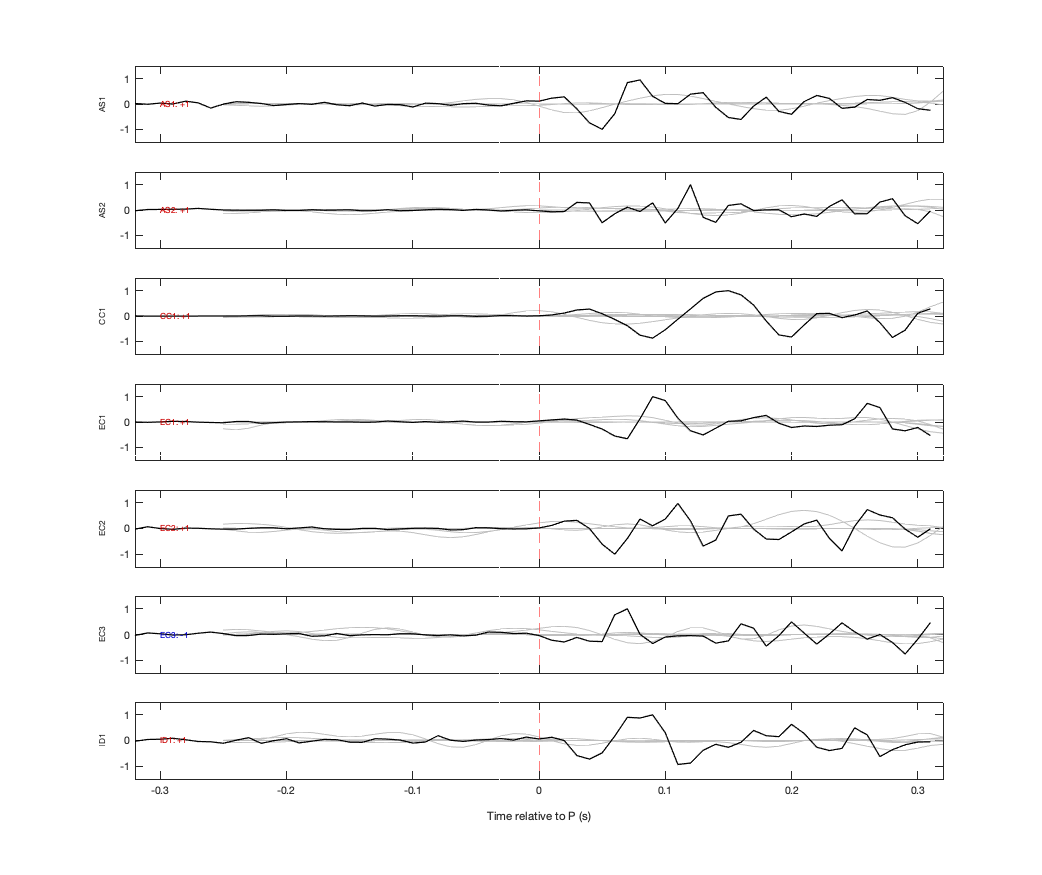 Waveforms