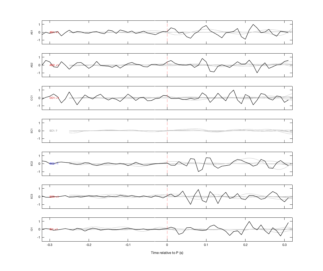 Waveforms