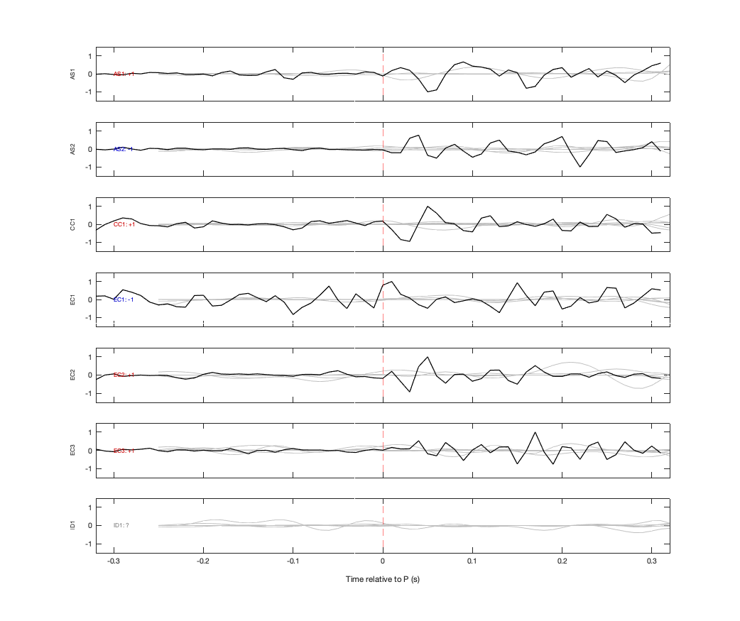 Waveforms