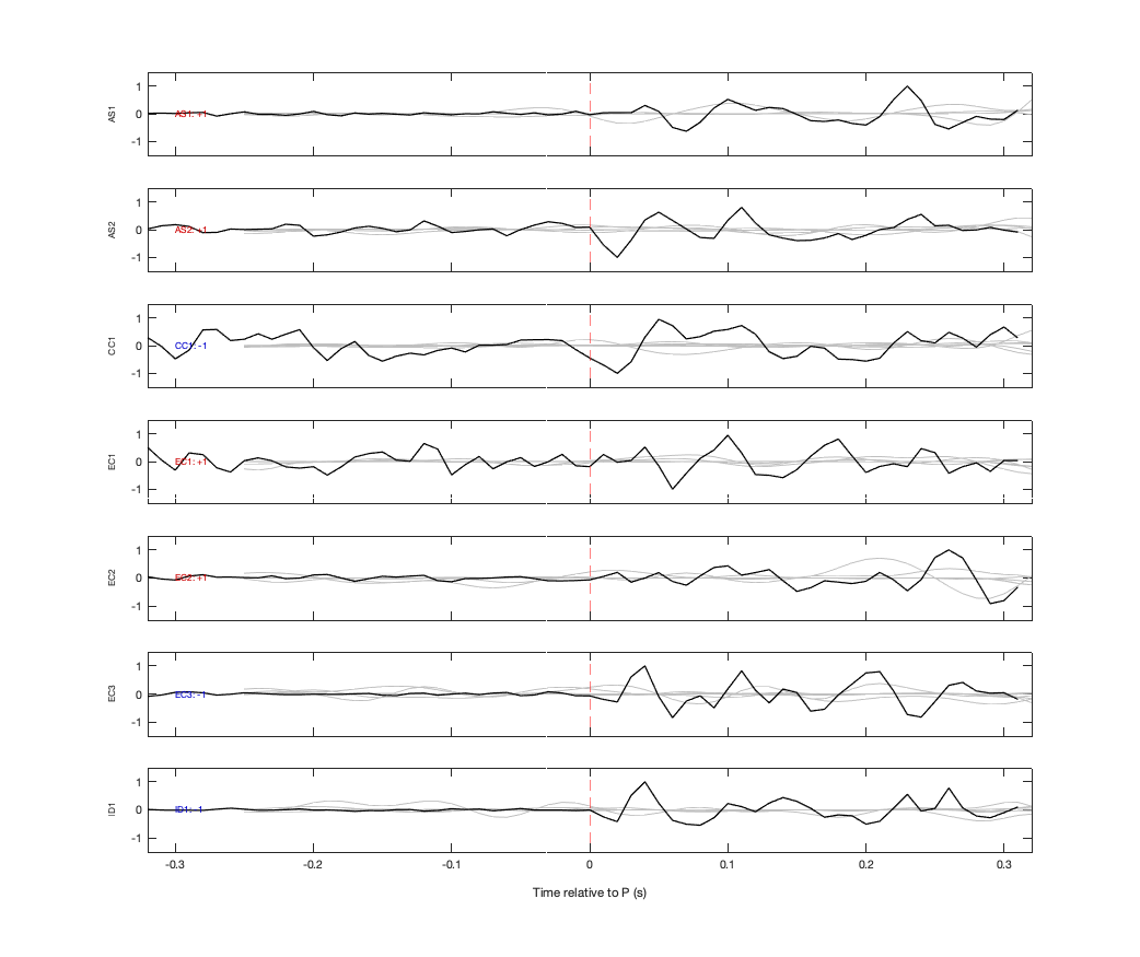 Waveforms