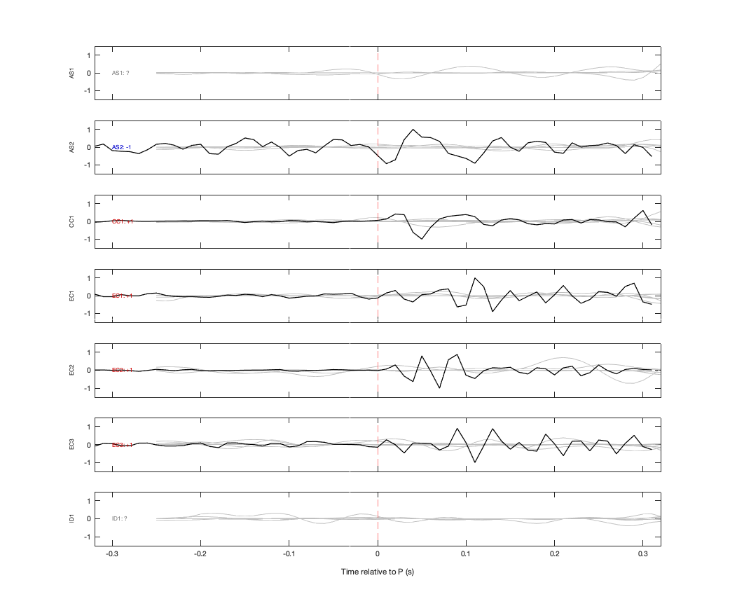 Waveforms