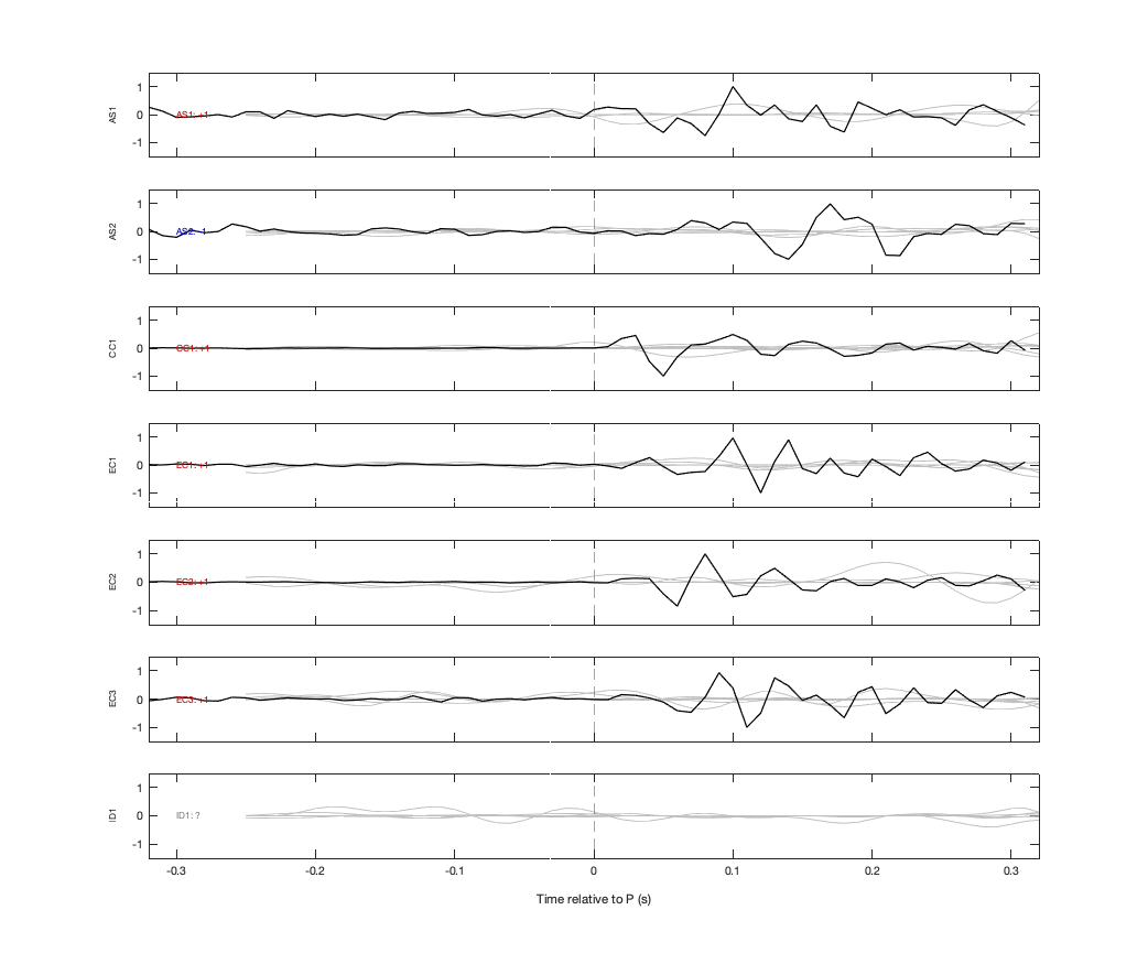Waveforms