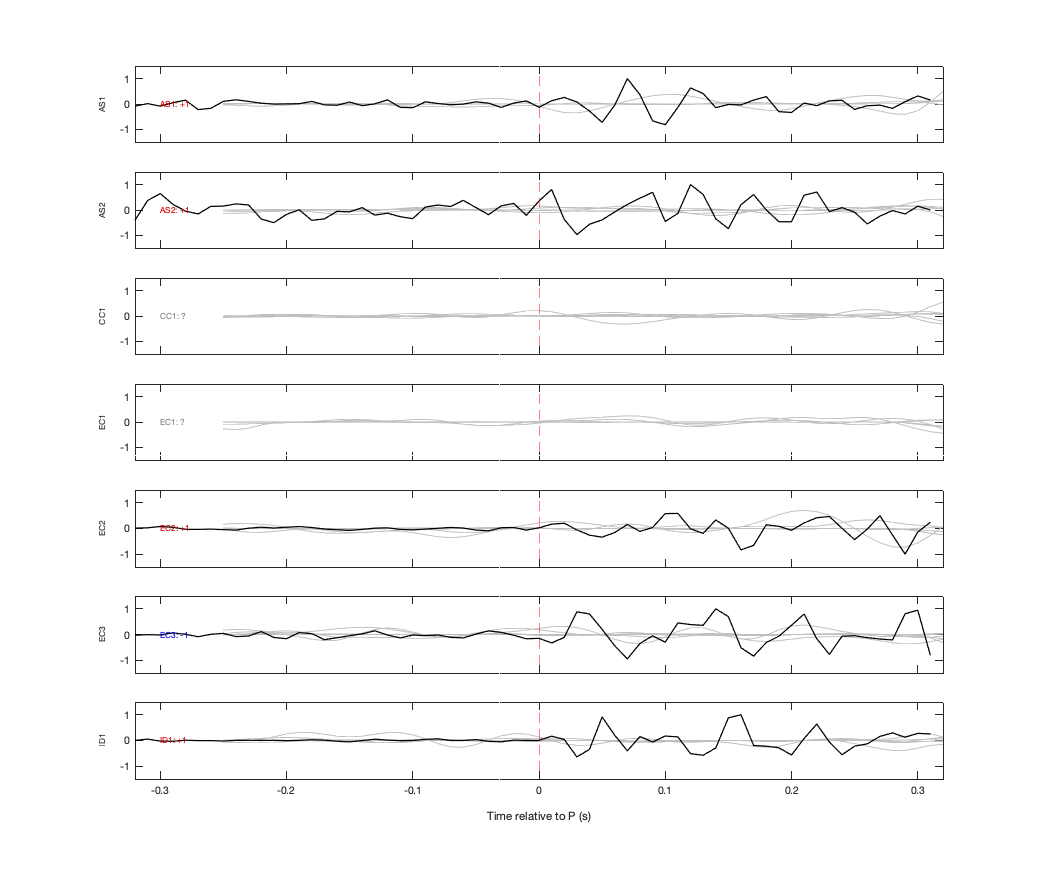 Waveforms