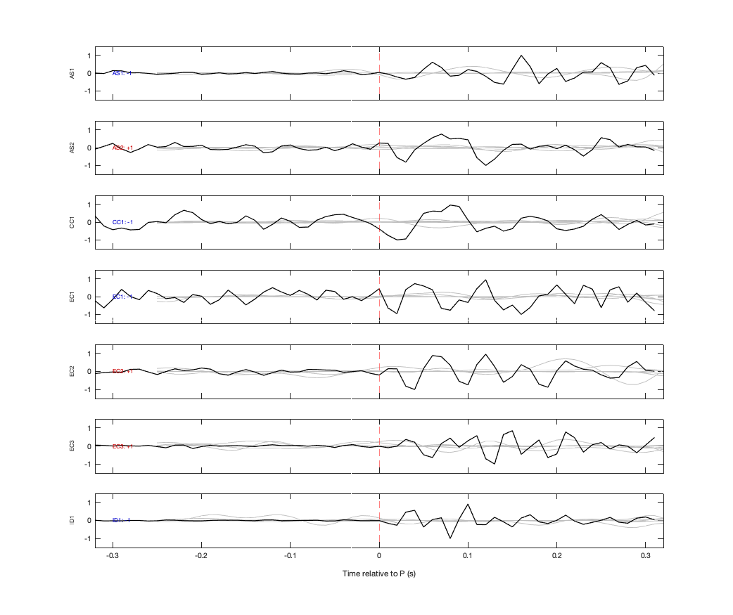 Waveforms