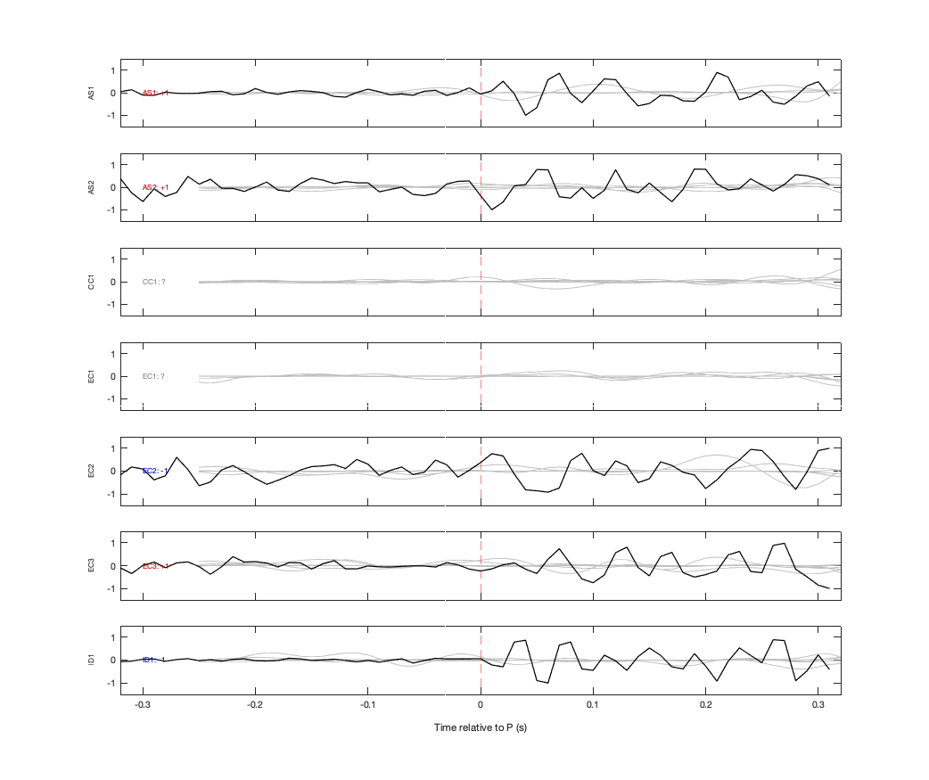 Waveforms