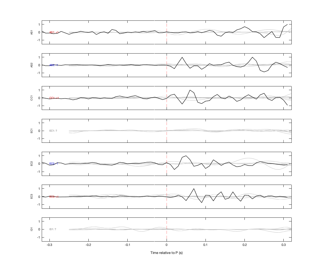 Waveforms