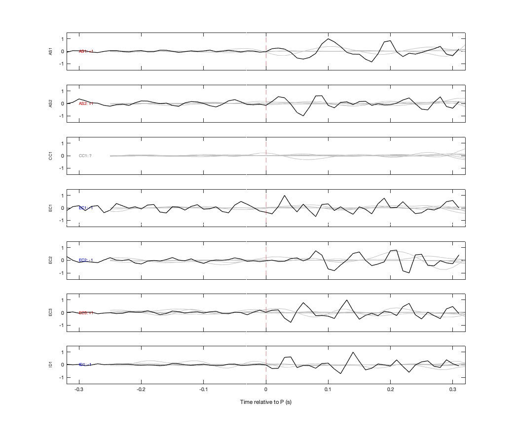 Waveforms