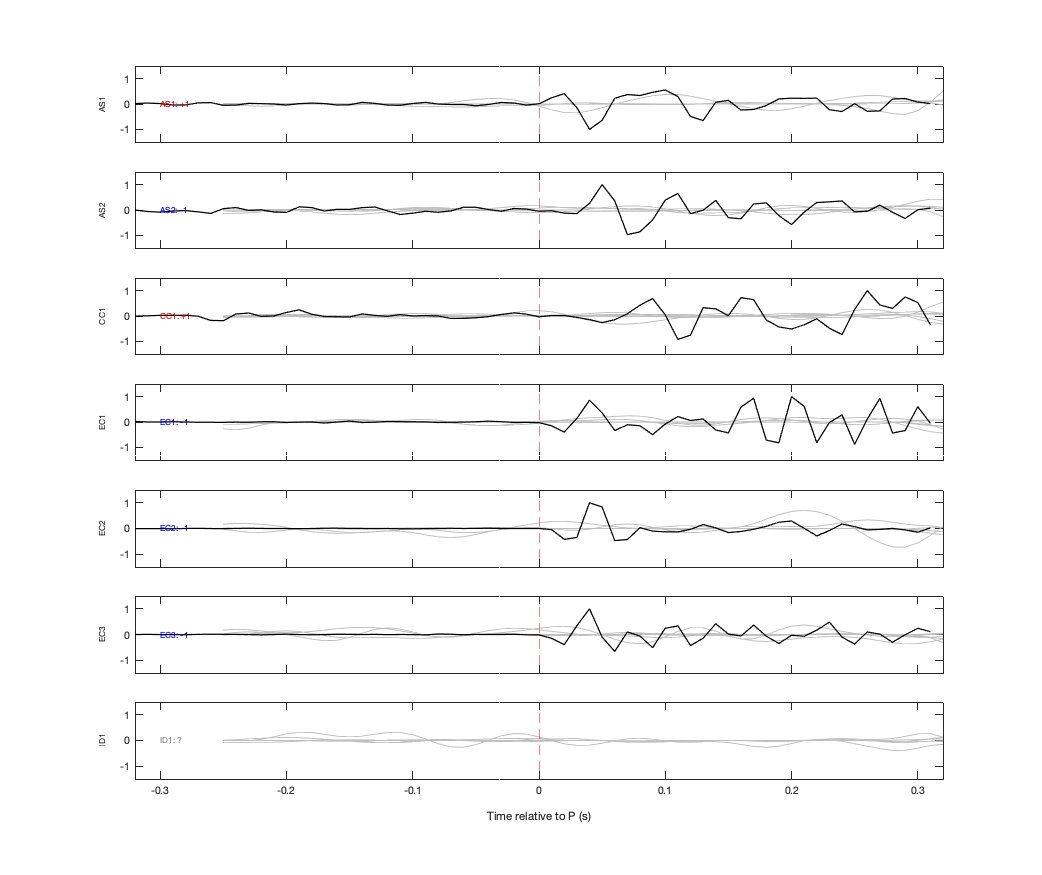 Waveforms