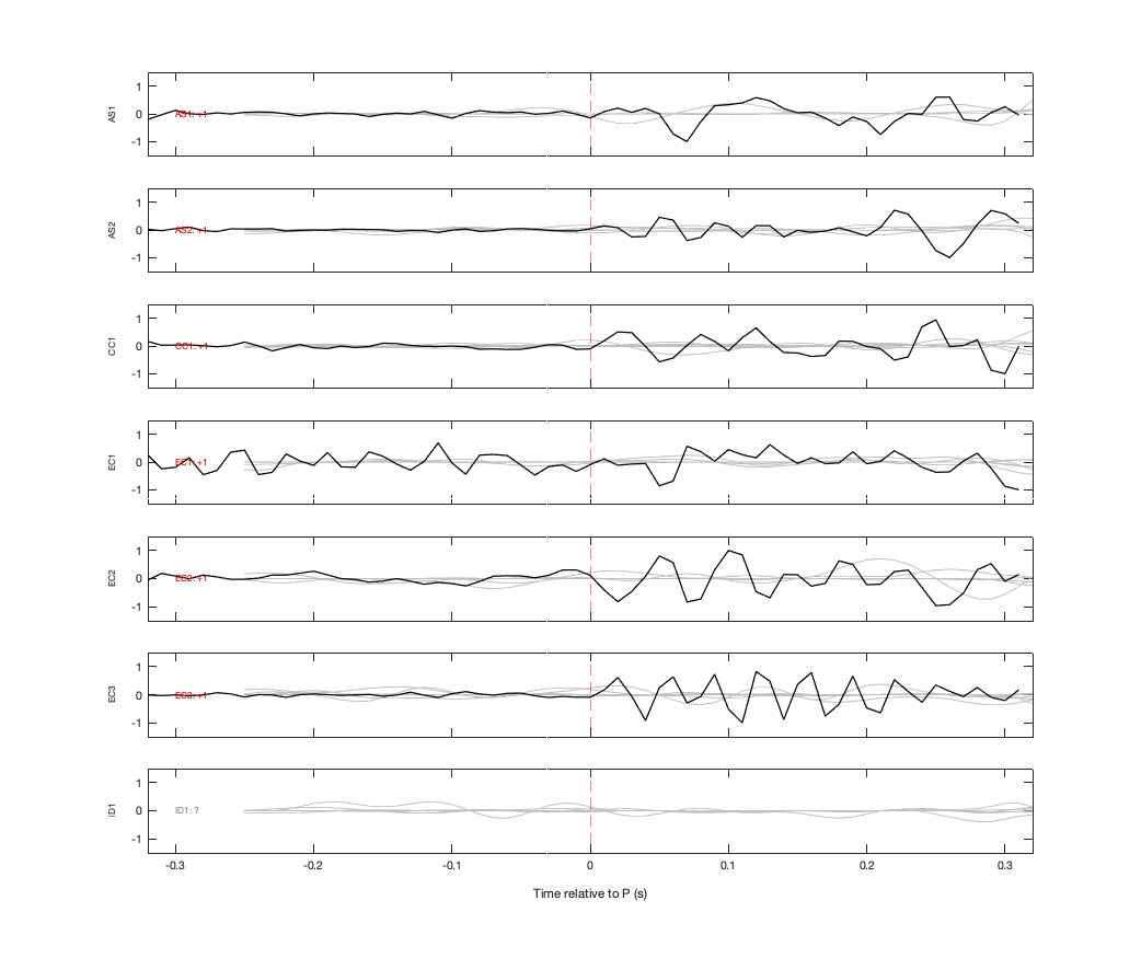 Waveforms
