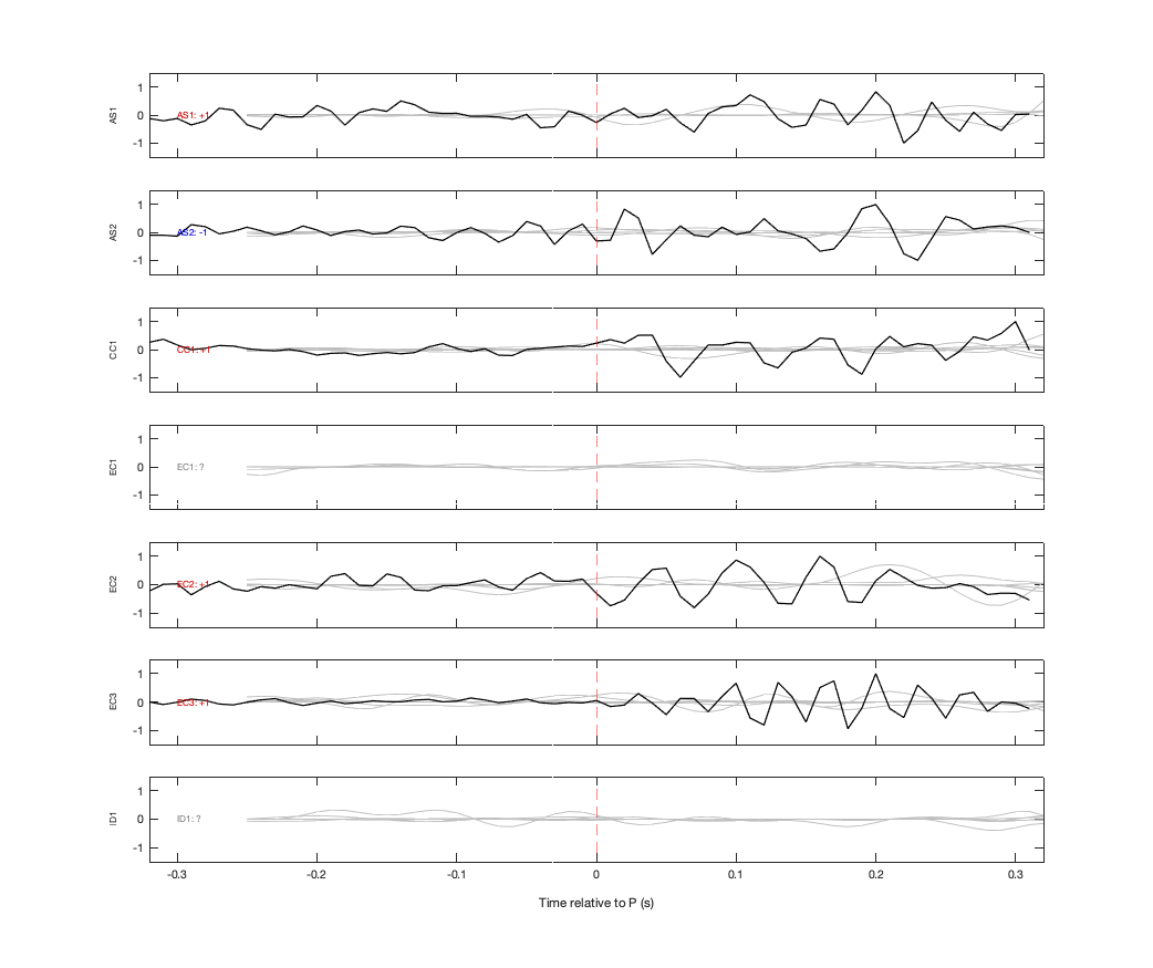 Waveforms