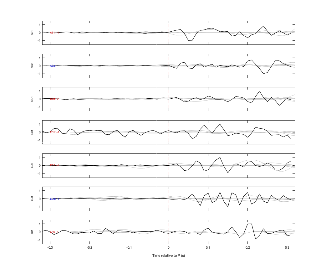 Waveforms