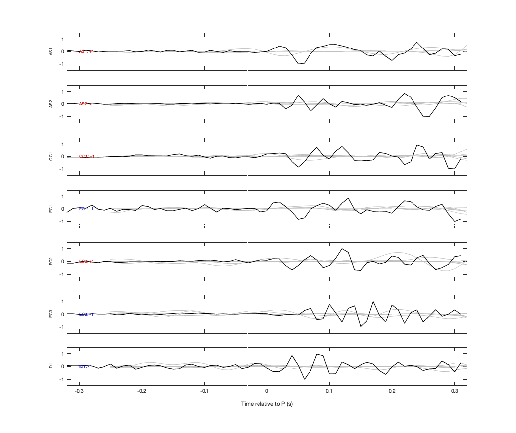 Waveforms