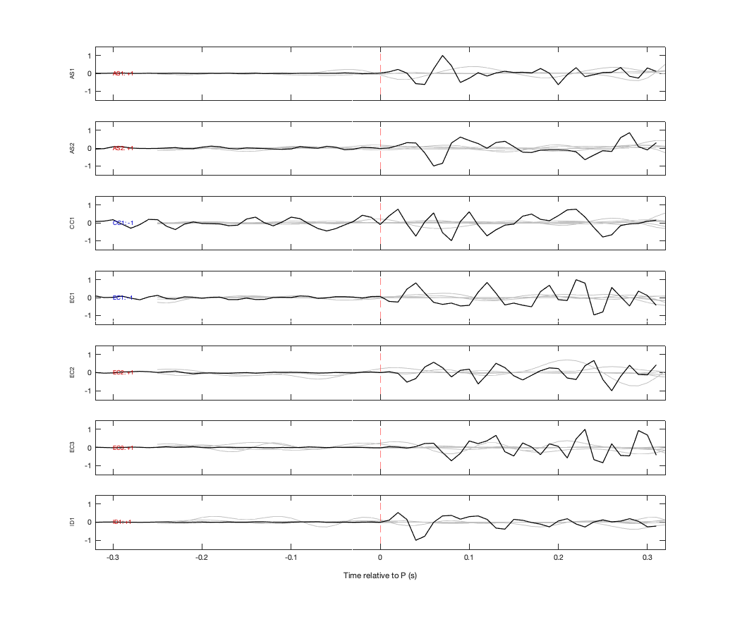 Waveforms