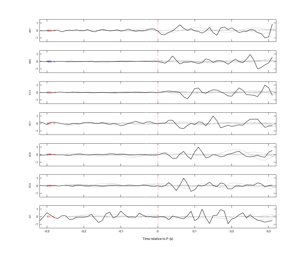 Waveforms