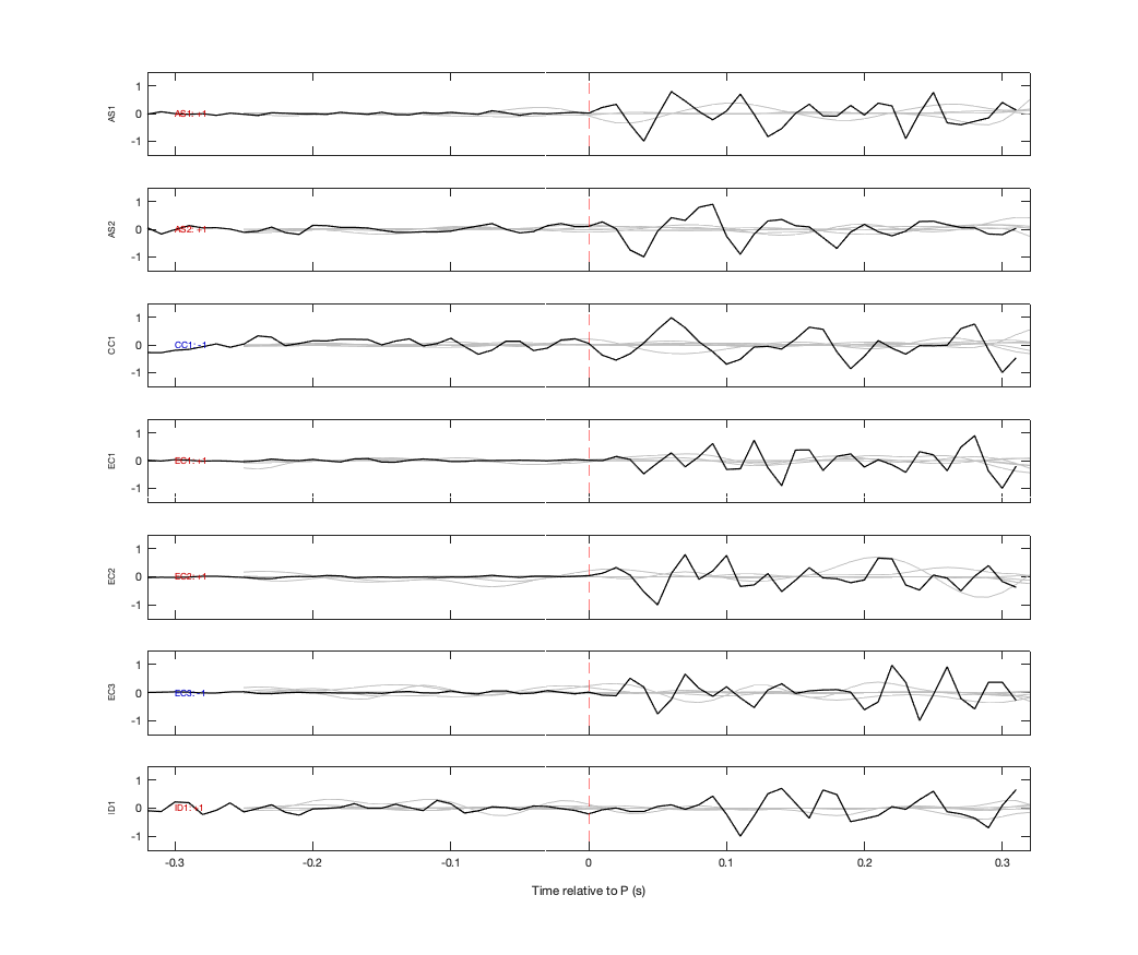Waveforms
