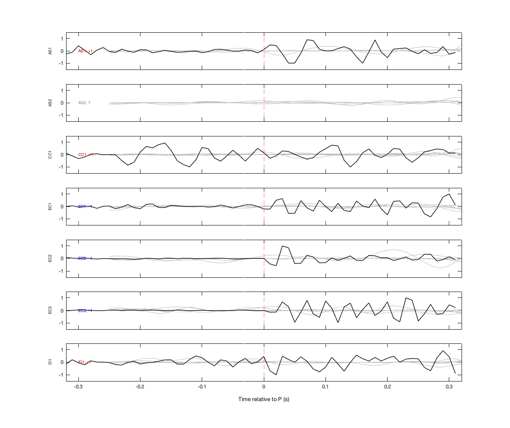 Waveforms
