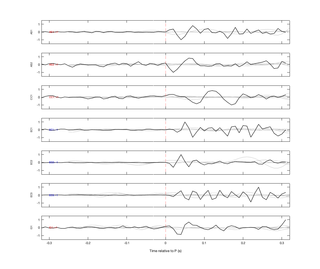 Waveforms