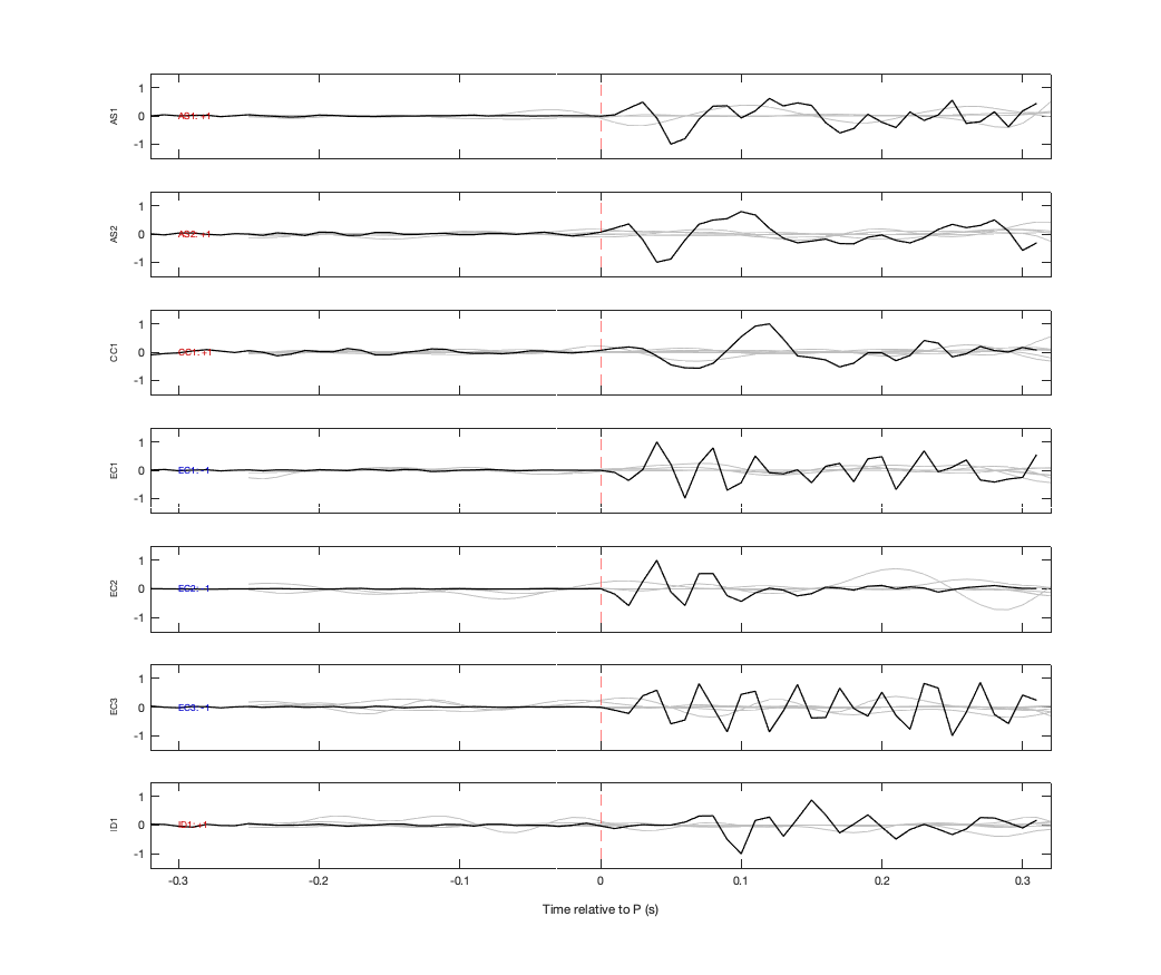 Waveforms
