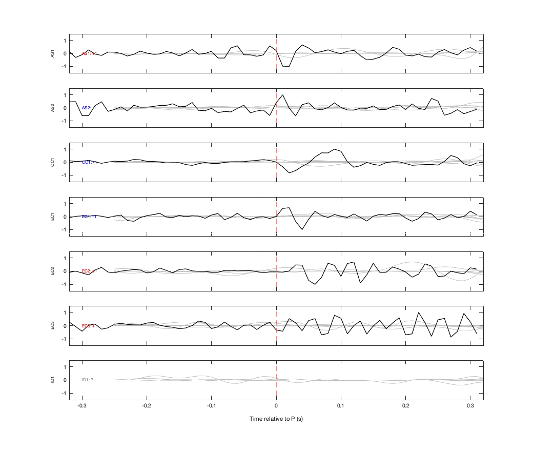 Waveforms
