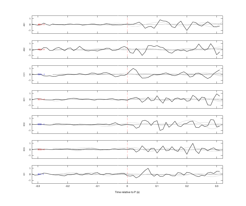 Waveforms