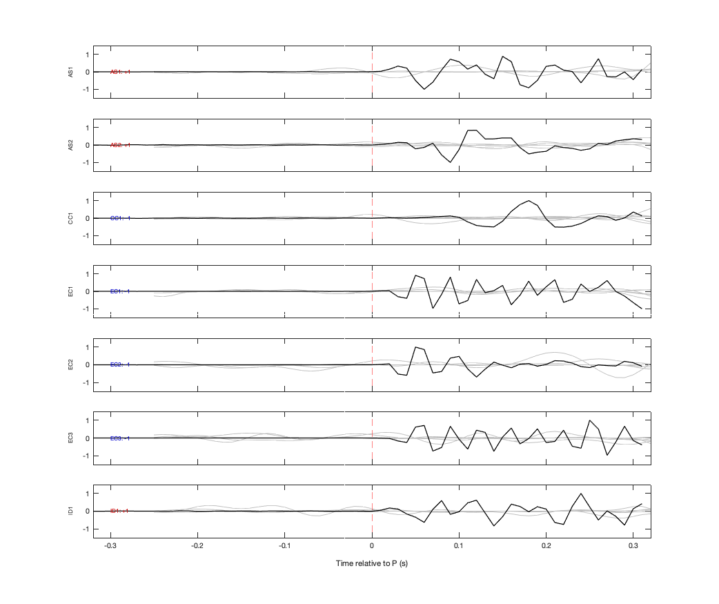 Waveforms