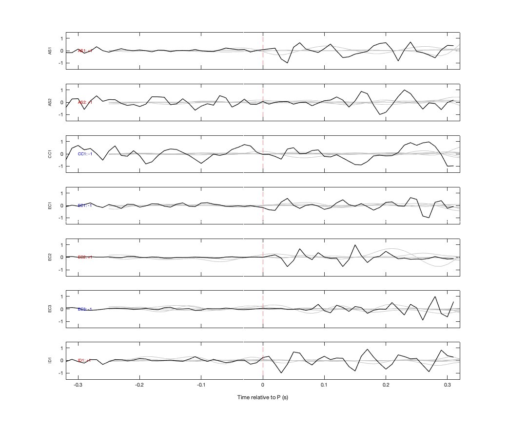 Waveforms