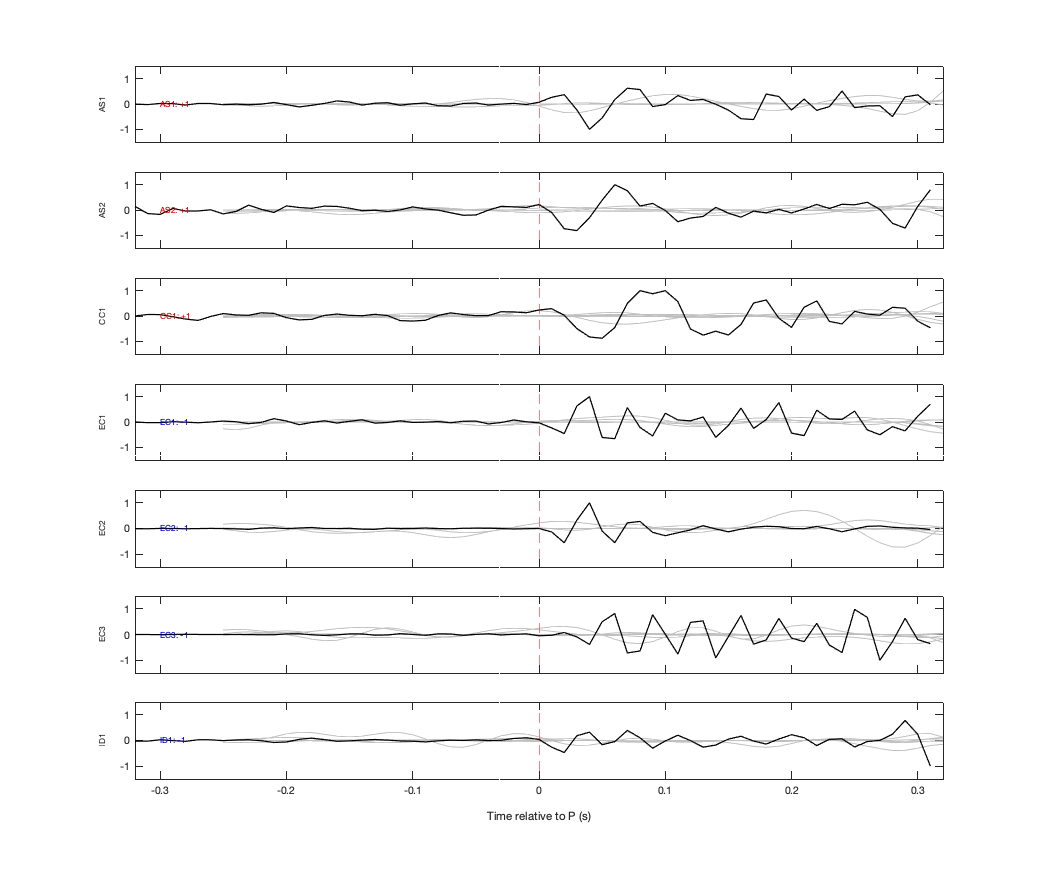 Waveforms