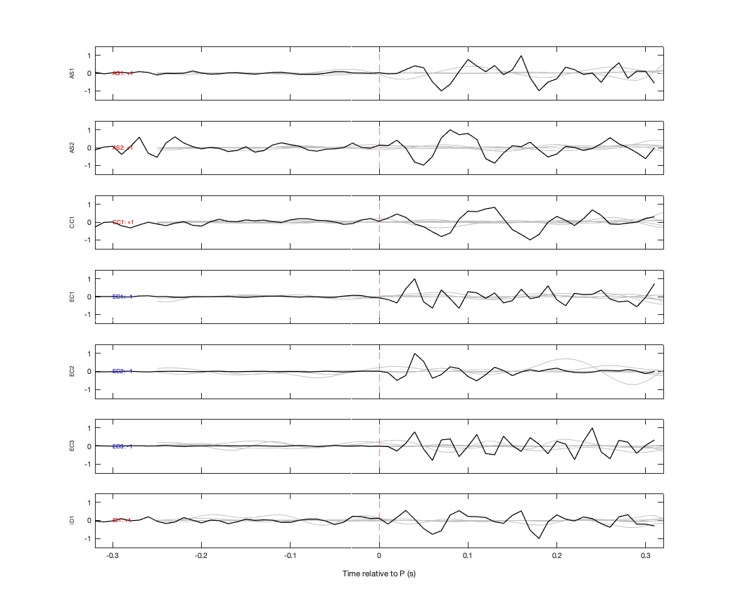 Waveforms