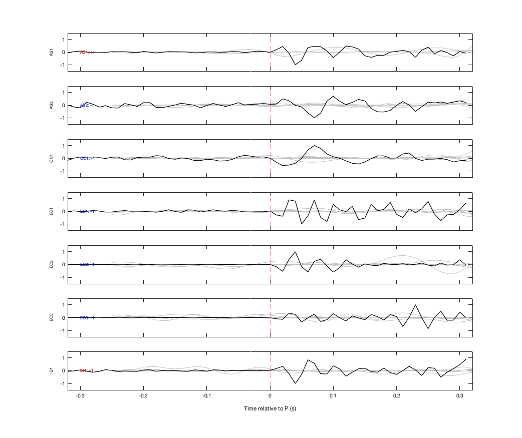 Waveforms