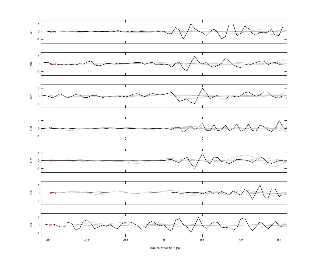 Waveforms