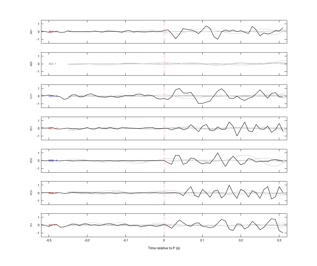 Waveforms