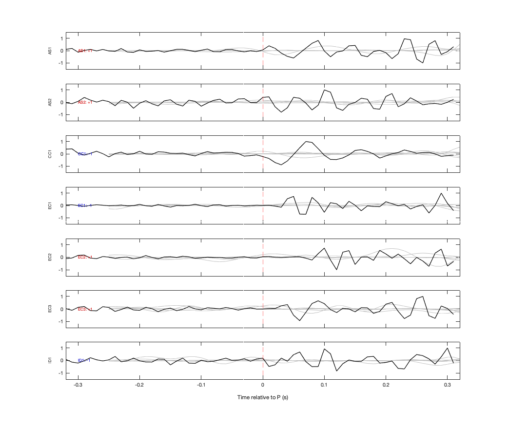 Waveforms