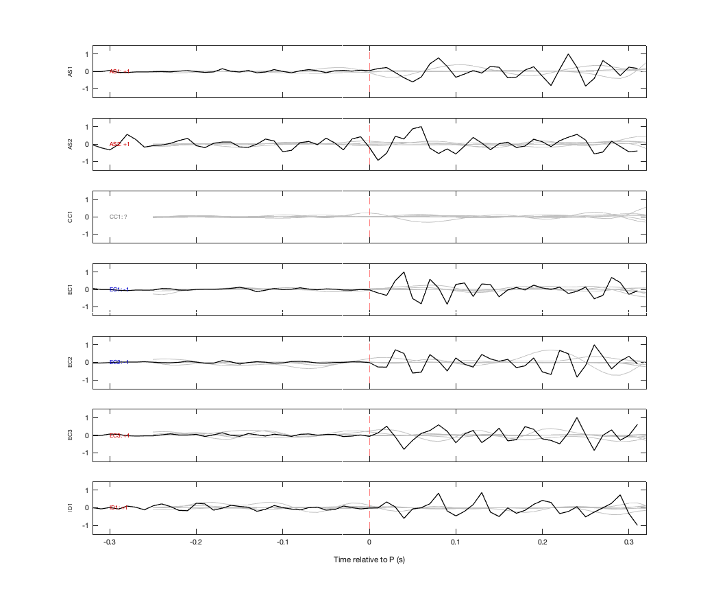 Waveforms